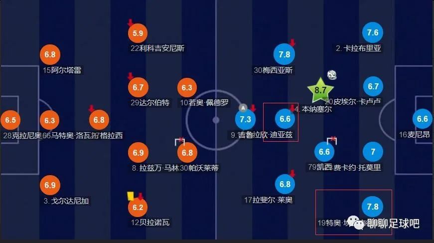 供您参考：最佳影片，最佳服装设计